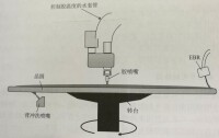 圖2 膠噴嘴和背沖洗噴嘴示意圖