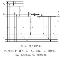 熒光[發光現象]