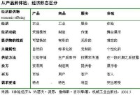 體驗經濟:經濟形態區分