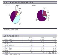 土地信託