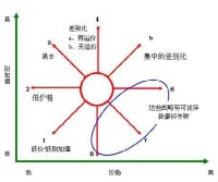 企業內外部資源整合策略諮詢