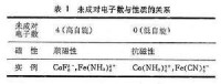 配位場理論