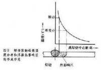 焊接冶金