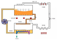 逆卡諾原理