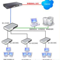 光纖接入網