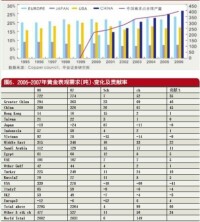 國際資本流動