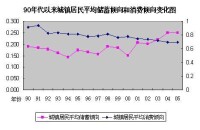 消費需求