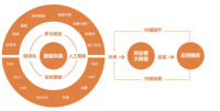 天涯若比鄰（杭州）控股集團有限公司