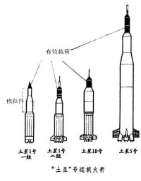 圖形軟體