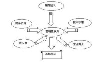 （圖）心營銷