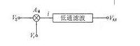 乘積型同步檢波