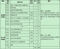 華南理工大學工商管理學院組織架構