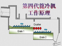 篦冷機