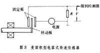 轉速感測器