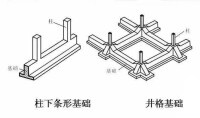 柱下條形基礎