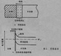 肖特基勢壘