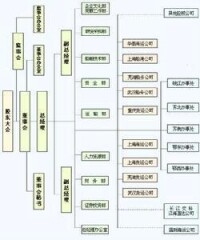 公司機構