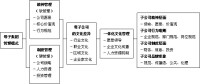 （圖）軟管理