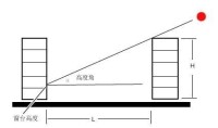 日照間距