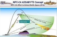 海徠軍一體化火控防空（NIFC-CA）概念