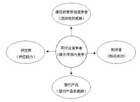 營業外支出分析