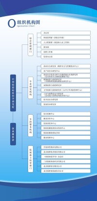 機構設置