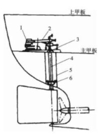 圖1 舵裝置布置圖