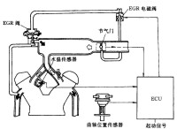 文丘里管式EGR系統簡圖