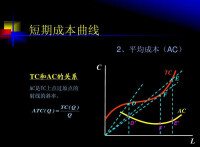 短期成本曲線