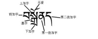 藏文寫法