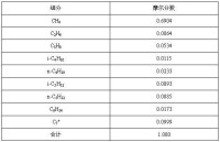 某有機混合各物質的摩爾分數