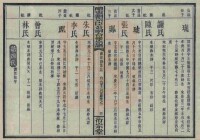 劉龍[敦睦堂劉氏十九世祖：南宋人]