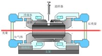 石墨爐原子化器