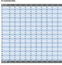 男子體重對照表