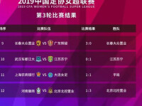 中國女子足球超級聯賽