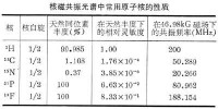 核磁共振譜