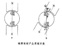 磁滯電動機