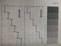 馬赫帶