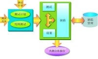 軟體測試計劃