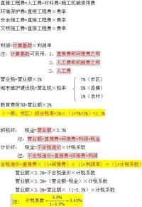 工程直接費與計算方法