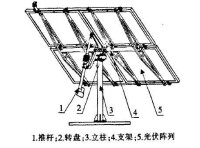 地平坐標雙軸跟蹤系統的機械結構