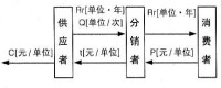 企業戰略轉移