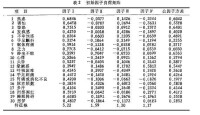 焦慮自評量表