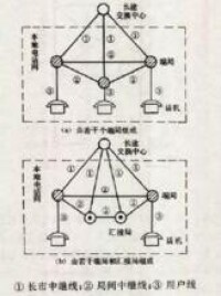 圖1 本地電話網示意圖