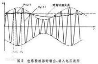 包絡檢波