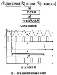 工作測量法