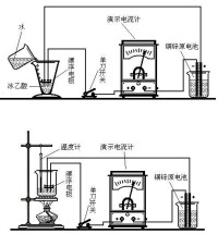 溫度和濃度對電離度影響的實驗探討