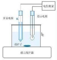 電極電位測量體系