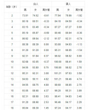 The Skelic Index