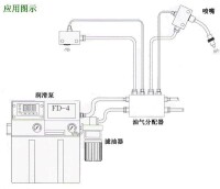 潤滑系統